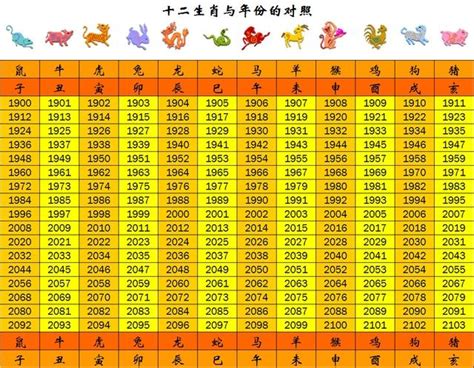 110年屬什麼|【十二生肖年份】12生肖年齡對照表、今年生肖 